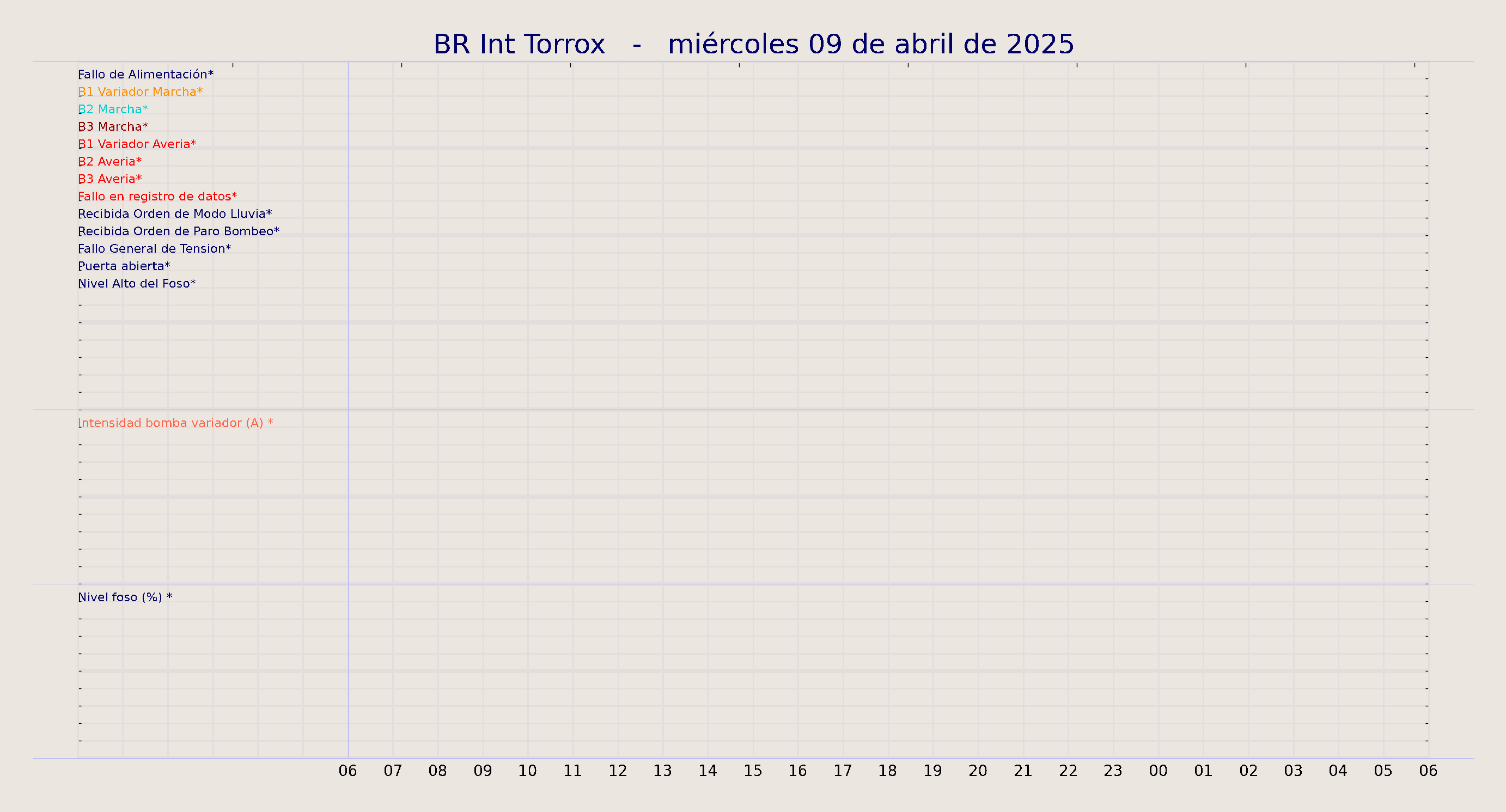 ../../imagenes/vid/2025/BR Int Torrox/2025-04-09 BR Int Torrox.png